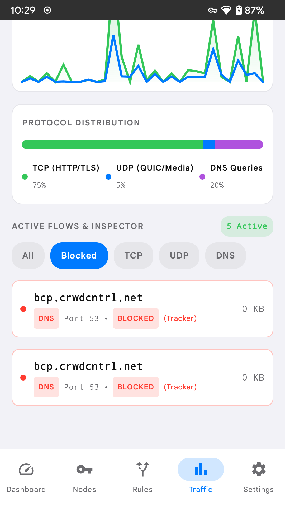 Netra Blocked Flows Inspector