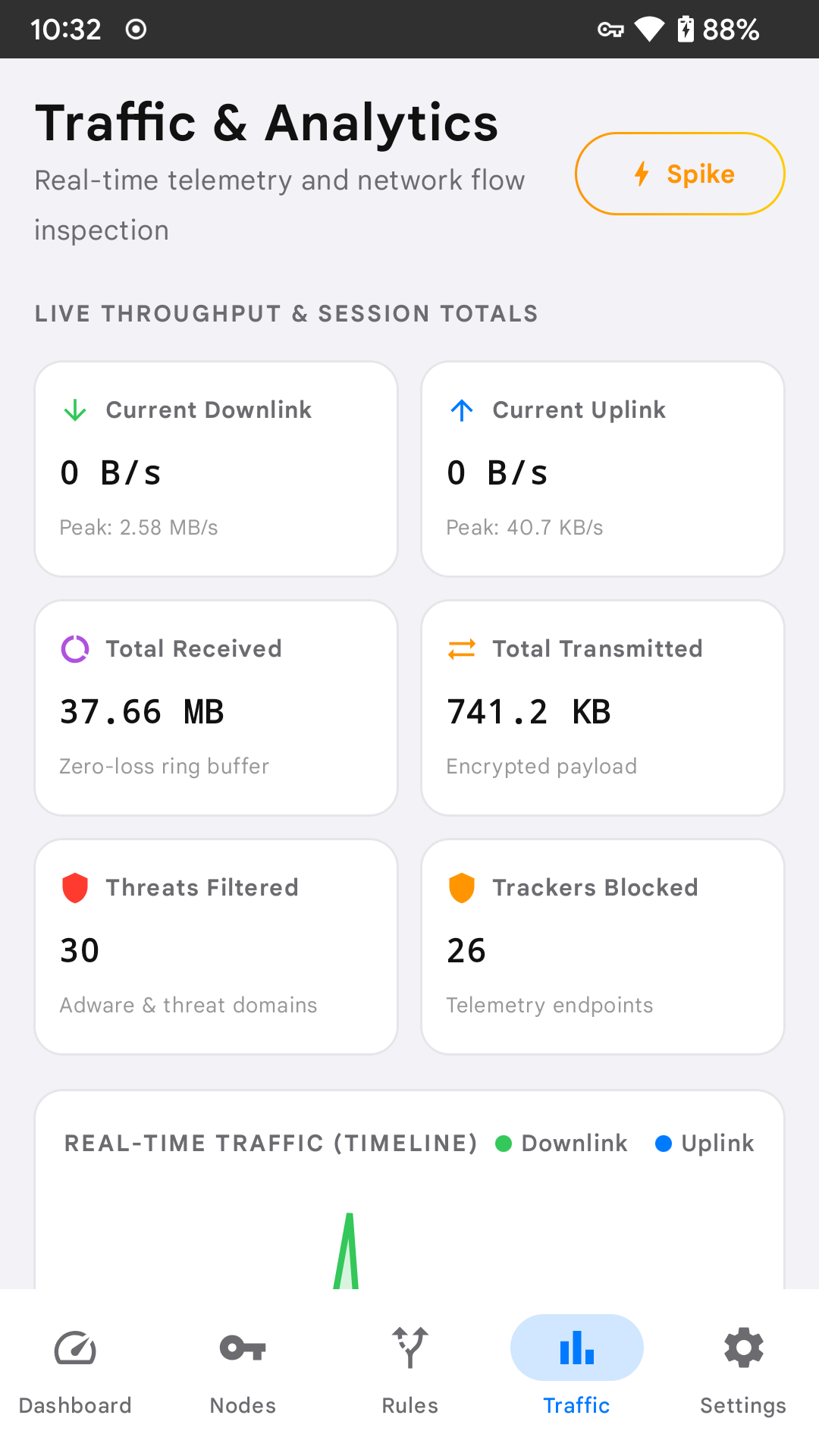 Netra Traffic Analytics Screen